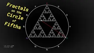 Structure from Chaos: Fractals Generated on the Circle of Fifths via the Chaos Game