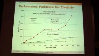 Elastic Database Virtualization with ParElastic