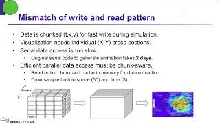 Efficient HDF5 Data Access for Exa-scale Scientific Application – Houjun Tang, Berkeley Lab