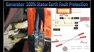 100% STATOR EARTH FAULT PROTECTION IN GENERATOR
