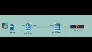 How to Use Cisco MDS SAN Switches with NDFC LAB 