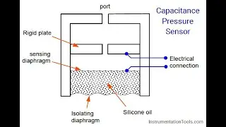 Industrial Instrumentation Tutorial 18 - Pressure Measurement 6 - Electrical Pressure Gauge