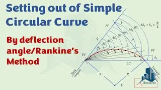 Deflection Angle Method/Rankine's Method of Setting out of Simple Circular Highway Curve