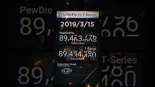 PewDiePie vs T-Series: YouTube’s WW1