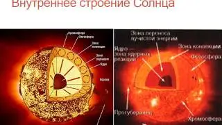 Астрономия. Урок №19. (Демо-обзор) Учитель Чигарёв Д.Л. Солнце как звезда