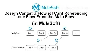 Design Center: a Flow ref Card Referencing one Flow From the Main Flow (in MuleSoft)
