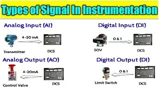 INSTRUMENTATION SIGNALS