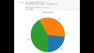 Matplotlib Tutorial 2022