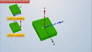 Degree of Freedom | Structural Analysis