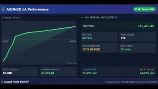 Elevate Your Forex Game: Master AUD/NZD Trading with Our Breakthrough EA