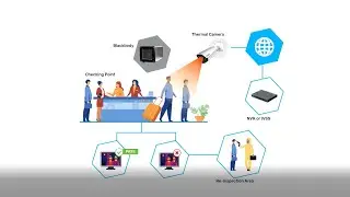 COVID-19 Body Temperature Monitoring Solution - TeQ Shield™ Aware