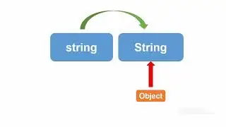 how to use strings with Arduino : tutorial 6