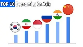 TOP 10 Economies In Asia 2019