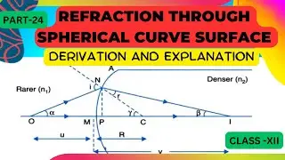 Refraction through spherical curve surface derivation and explanation | Ray Optics