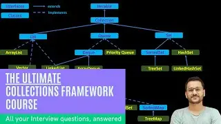 ArrayList in java Collections framework | Arraylist in java | Complete Understanding | #02