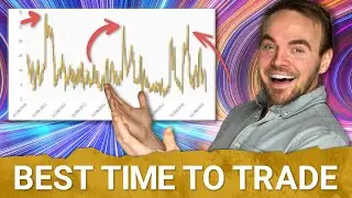How to Find The Best Time to Trade: Implied Volatility, Explained | Options for Beginners