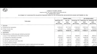 L&T Results | Larsen and Toubro Latest Results | L&T Share News | Larsen and Toubro Q2 Results