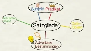 Adverbial clauses