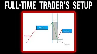 One Simple Repeatable Setup To Make a Living Off Forex Trading