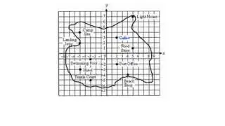 Coordinates in all 4 quadrants