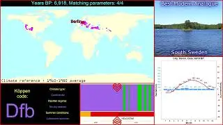 Climate History of Berlin (Germany)