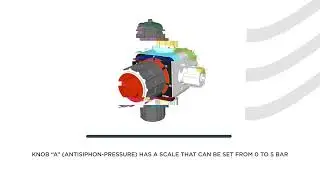 MULTIFUNCTION VALVE MFKT/MFKTS - EMEC VIDEO TUTORIAL