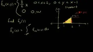 Marginal Distribution with Strange Support