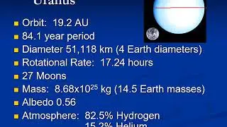 PHYS 1404 Uranus
