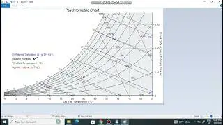 Psychrometric chart/Plot conditions /Cooling coil capacity/HVAC