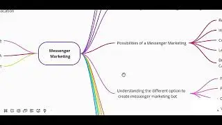 Introducing Messenger Marketing - Why you should care #udemy #manychat #messenger
