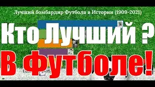 Лучшие Голеадоры/бомбардиры в Истории Футбола 1909-2021: Кто забил Больше Всех Голов?