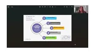Fractional 5 step Sales program 1080p