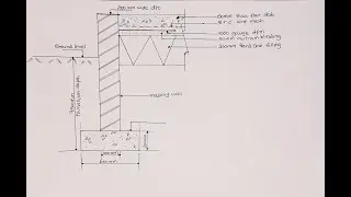 How to draw a cross section of a strip foundation to the dpc|KNeC EXAMINATION