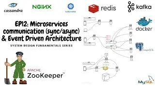 EP12: Synchronous vs. asynchronous micro-services communication patterns | Event Driven Architecture