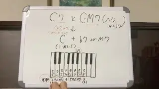 今さら聞けない？C7とCM7コードの違い（ピアノ🎹 解説）