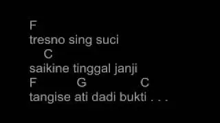 NDX AKA - NYEKSO BATIN (EASY CHORD)