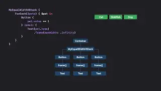 WWDC22: Compose custom layouts with SwiftUI | Apple