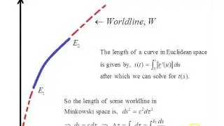 Force and acceleration 4-vectors