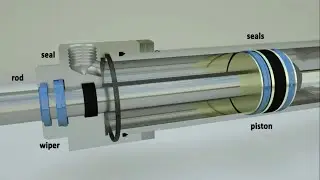 How does hydraulic cylinder works