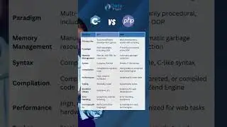 C++ vs PHP - Difference and Similarities #webdevelopment #shorts