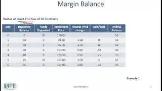 2014 CFA Level 1 Derivatives: Future Markets and Contracts