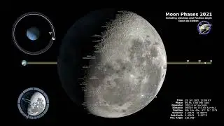 Moon Phases 2021 – Southern Hemisphere – 4K