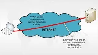 How set up a free anonymous VPN with VPN BOOK