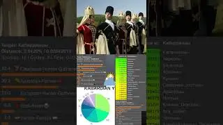 Кабардинцы - kabardinian #history