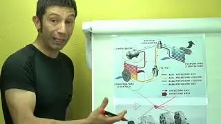 Aria condizionata... é il momento giusto, ma come funziona??