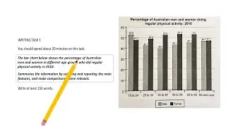 IELTS Writing task 1: Bar chart