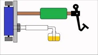 How Hydraulic Braking System Works Animation