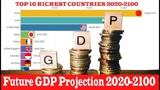 Top 20 Country GDP (PPP) History & Projection (1800-2040)