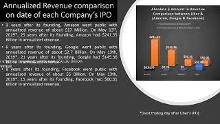 Correlation IPO and Markets