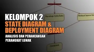 STATE DIAGRAM & DEPLOYMENT DIAGRAM [KELOMPOK 2]